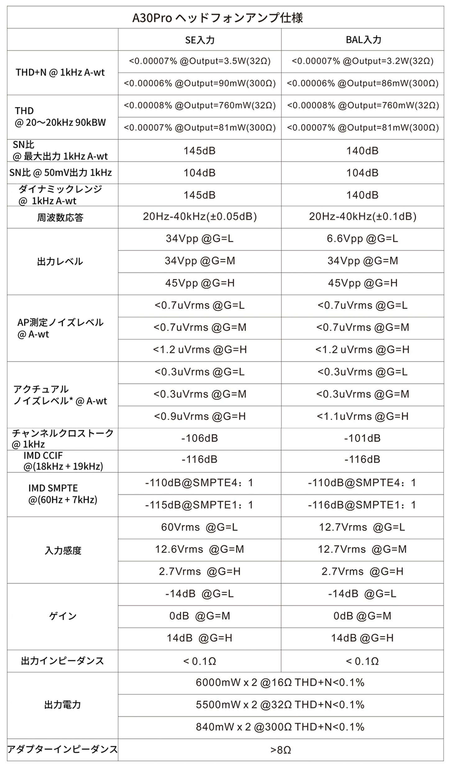 A30PRO 製品仕様
