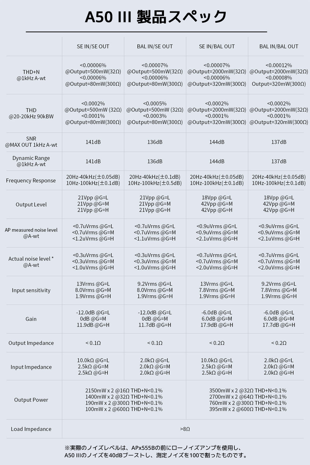 A50III 製品スペック