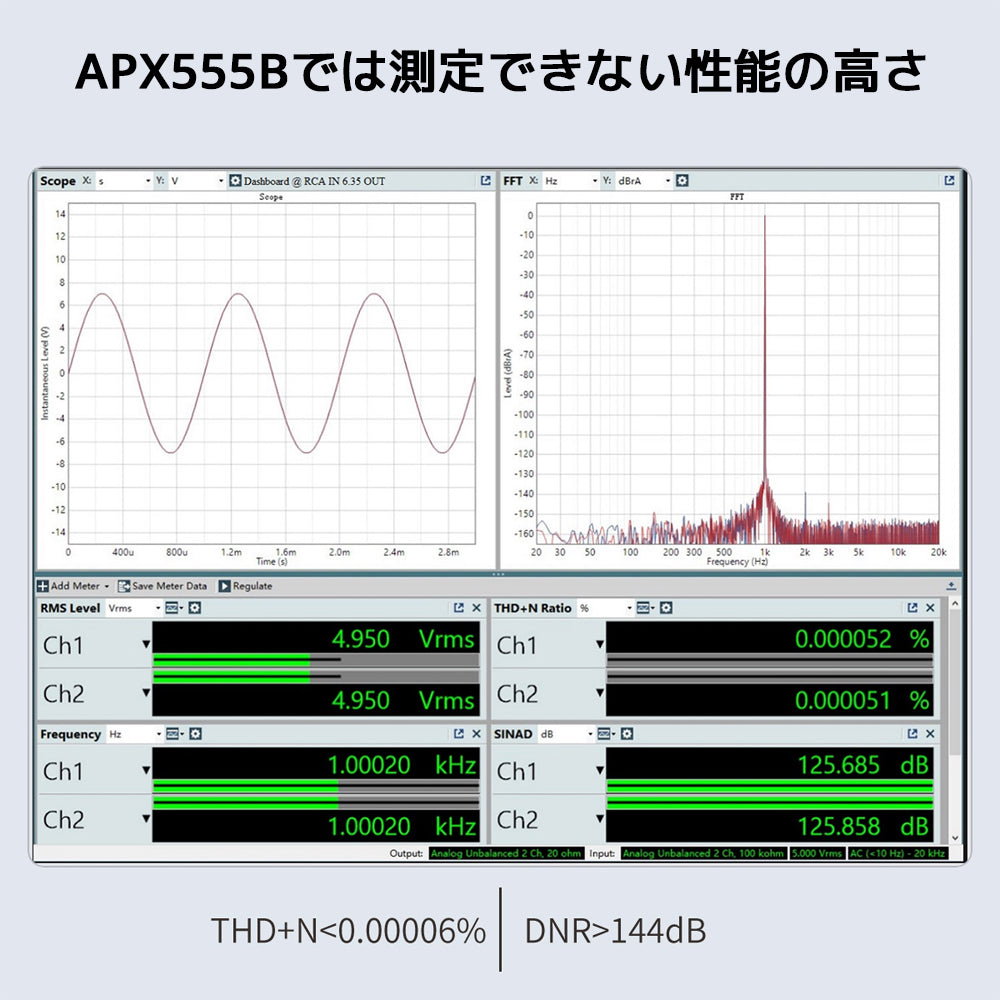 APX555Bでは測定できない性能の高さ