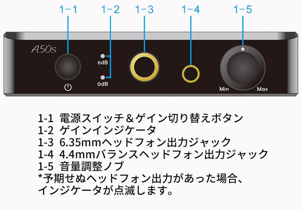 A50S 各パーツの説明