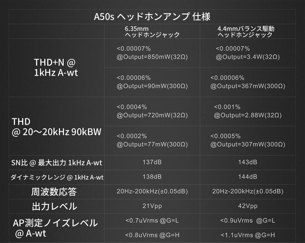 A50s 製品仕様