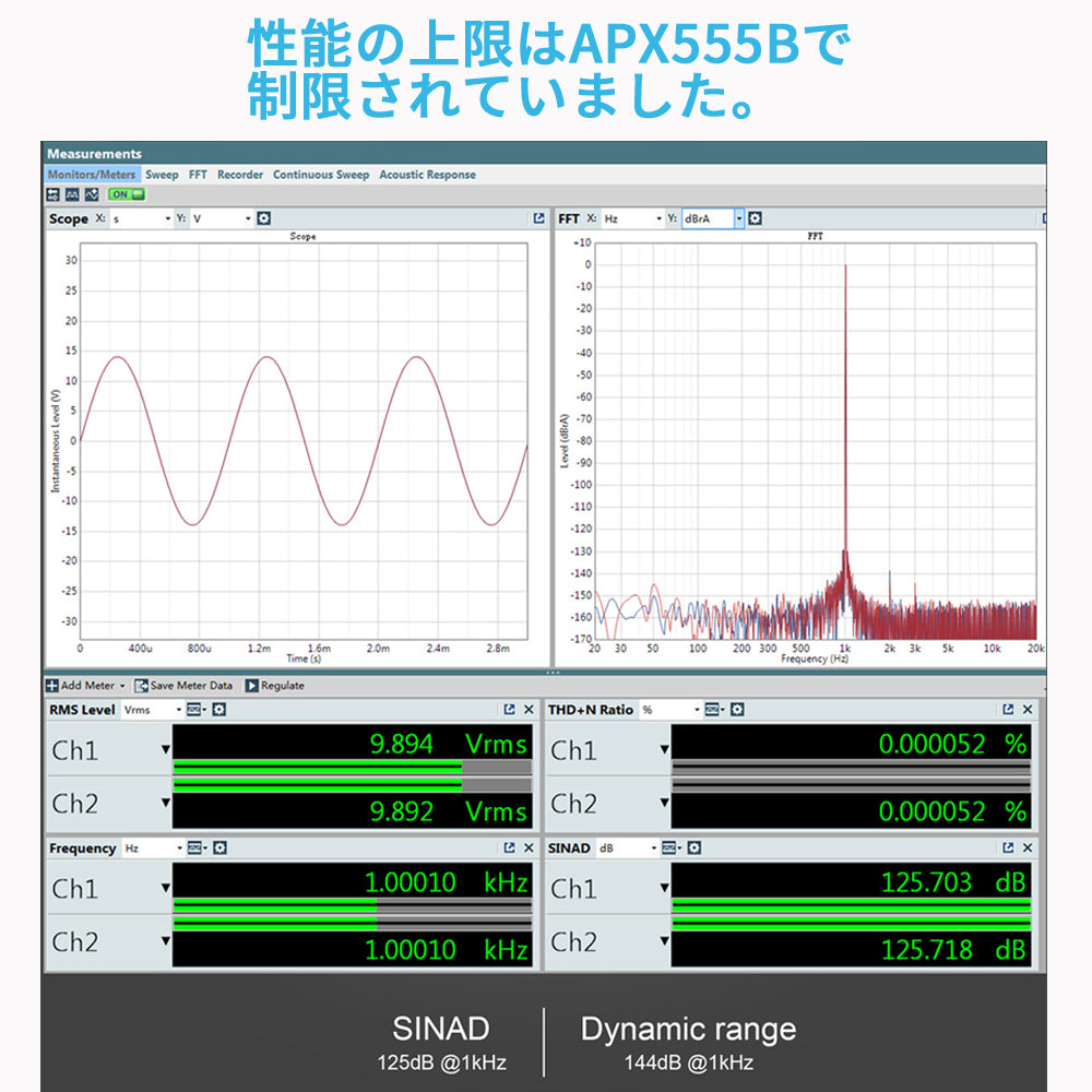 性能の上限はAPX555Bで制限されていました。 SINAD 125dB @ 1kHz ダイナミックレンジ 144dB @ 1kHz