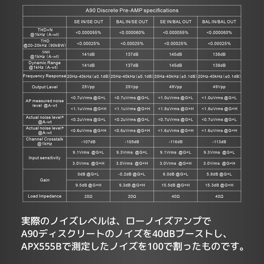 A90 ディスクリート 製品仕様