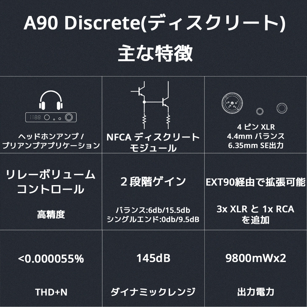 ヘッドホンアンプ / プリアンプアプリケーション NFCA ディスクリート モジュール 4 ピン XLR / 4.4mm /バランス / 6.35mm アンバランス出力 高精度リレーボリュームコントロール 2段階ゲイン バランス:6db/15.5db / シングルエンド:0db/9.5dB EXT90経由で拡張可能 3x XLR と 1x RCAを追加 THD+N <0.000055% ダイナミックレンジ 145dB 出力電力 9800mWx2