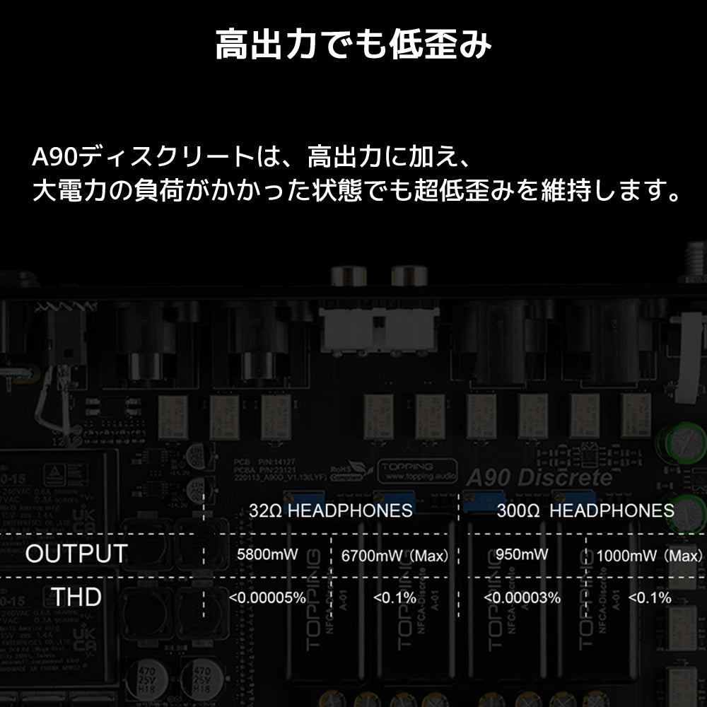 高出力でも低歪み A90ディスクリートは、高出力に加え、大電力の負荷がかかった状態でも超低歪みを維持します。