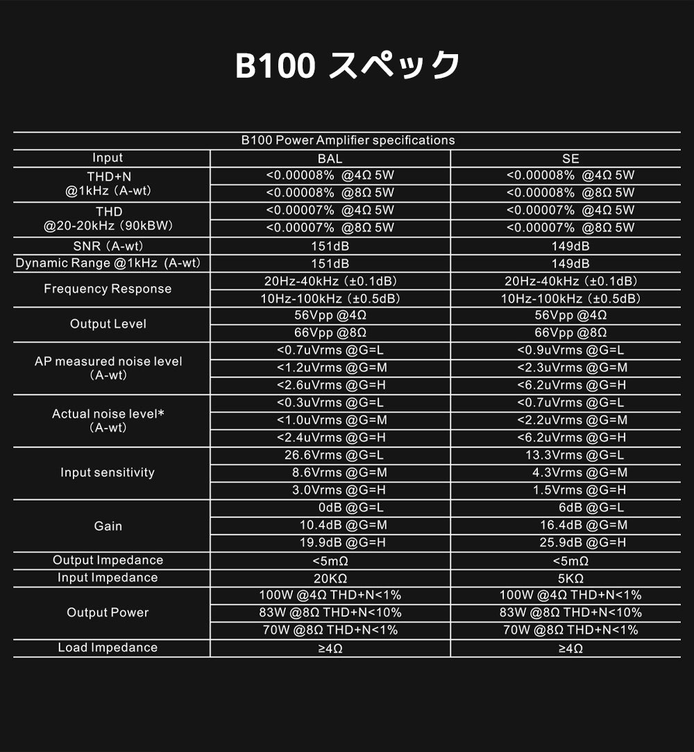 B100 スペック