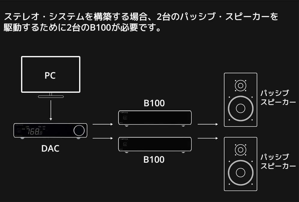 B100 接続方法