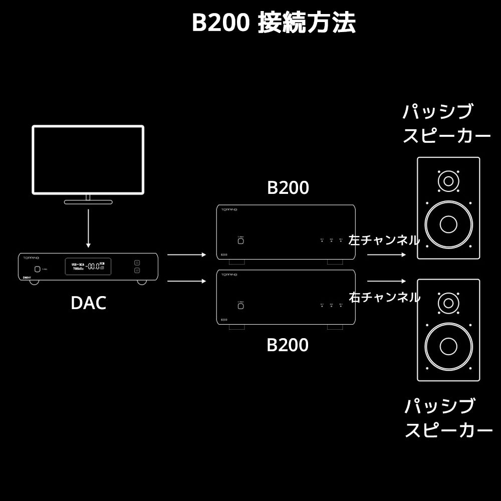 B200 接続方法