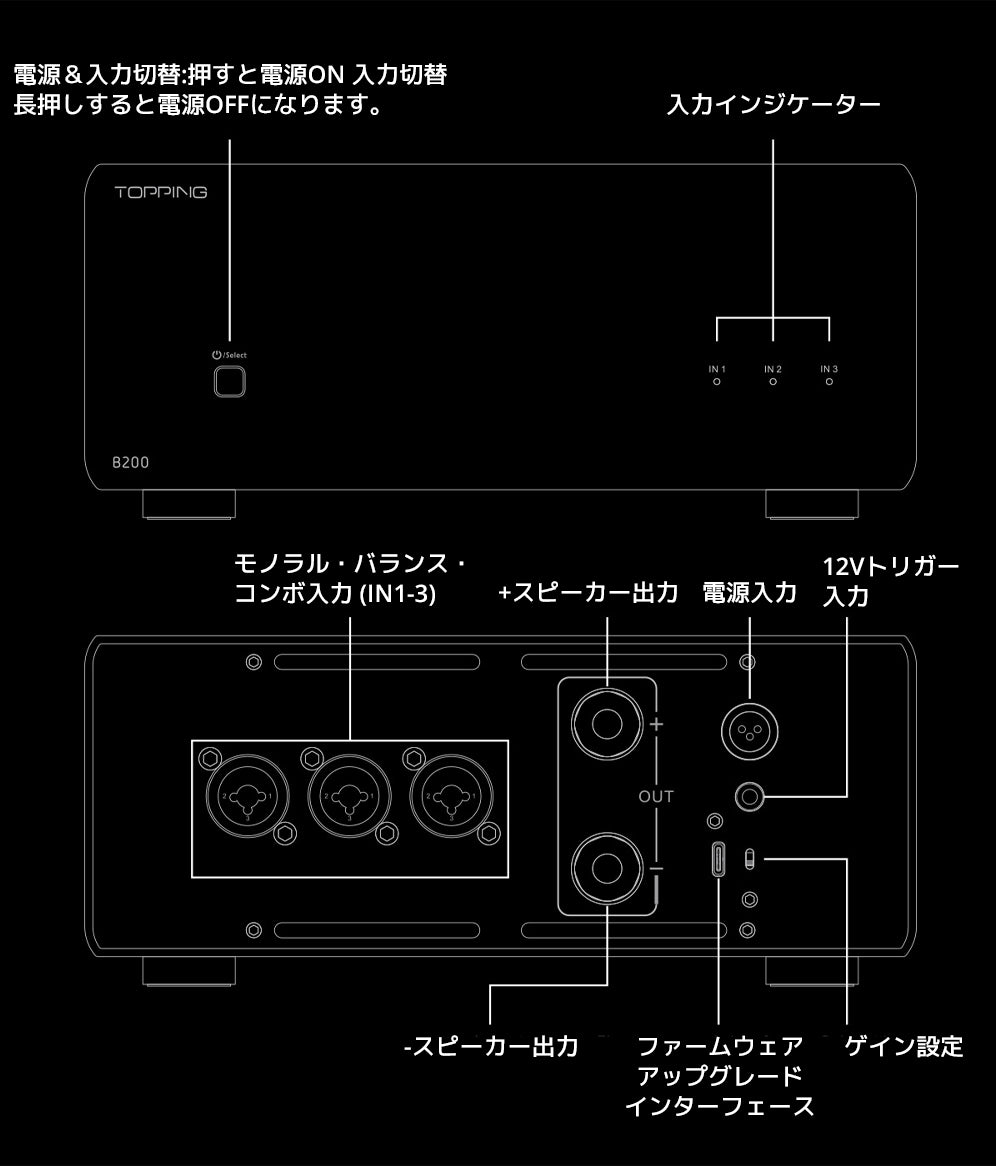 B200 各パーツの説明