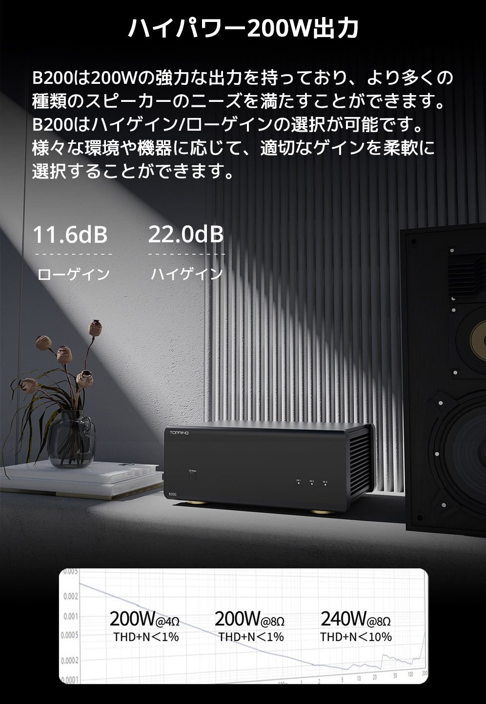 ハイパワー200W出力
B200は200Wの強力な出力を持っており、より多くの種類のスピーカーのニーズを満たすことができます。B200はハイゲイン/ローゲインの選択が可能です。
様々な環境や機器に応じて、適切なゲインを柔軟に選択することができます。
ローゲイン 11.6dB / ハイゲイン 22dB