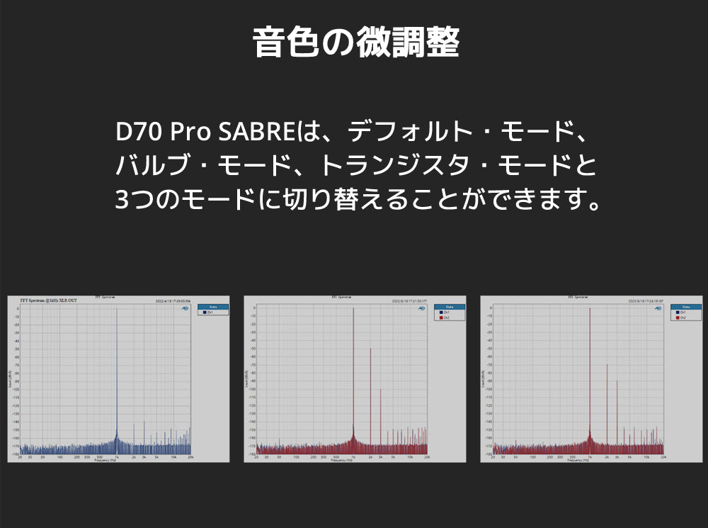 音色の微調整 D70 Pro SABREは、デフォルト・モード、バルブ・モード、トランジスタ・モードと3つのモードに切り替えることができます。