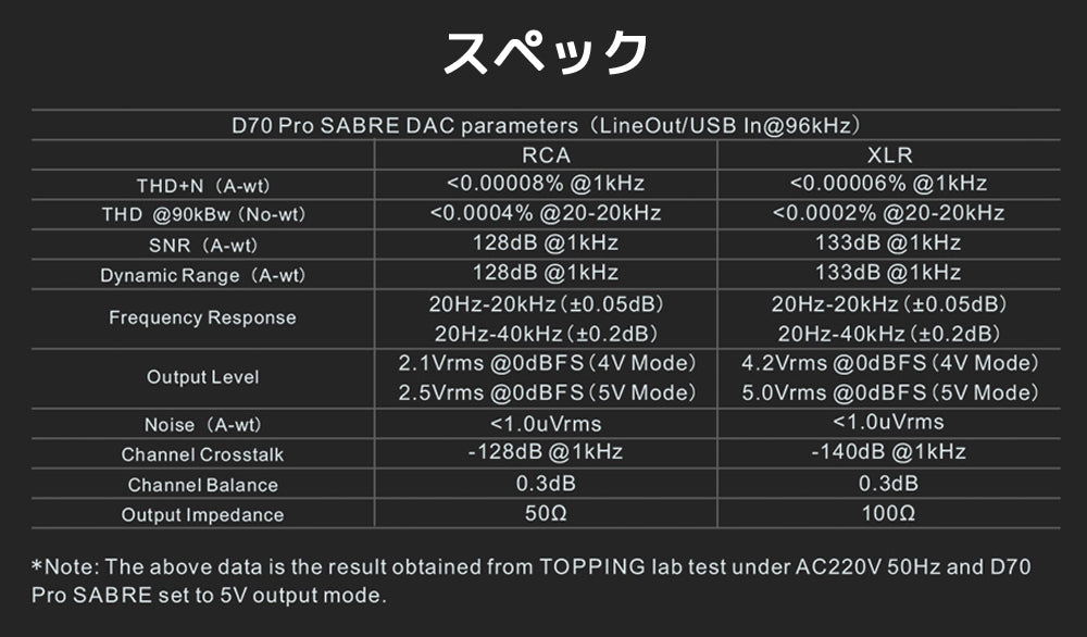 D70 Pro SABRE 製品スペック