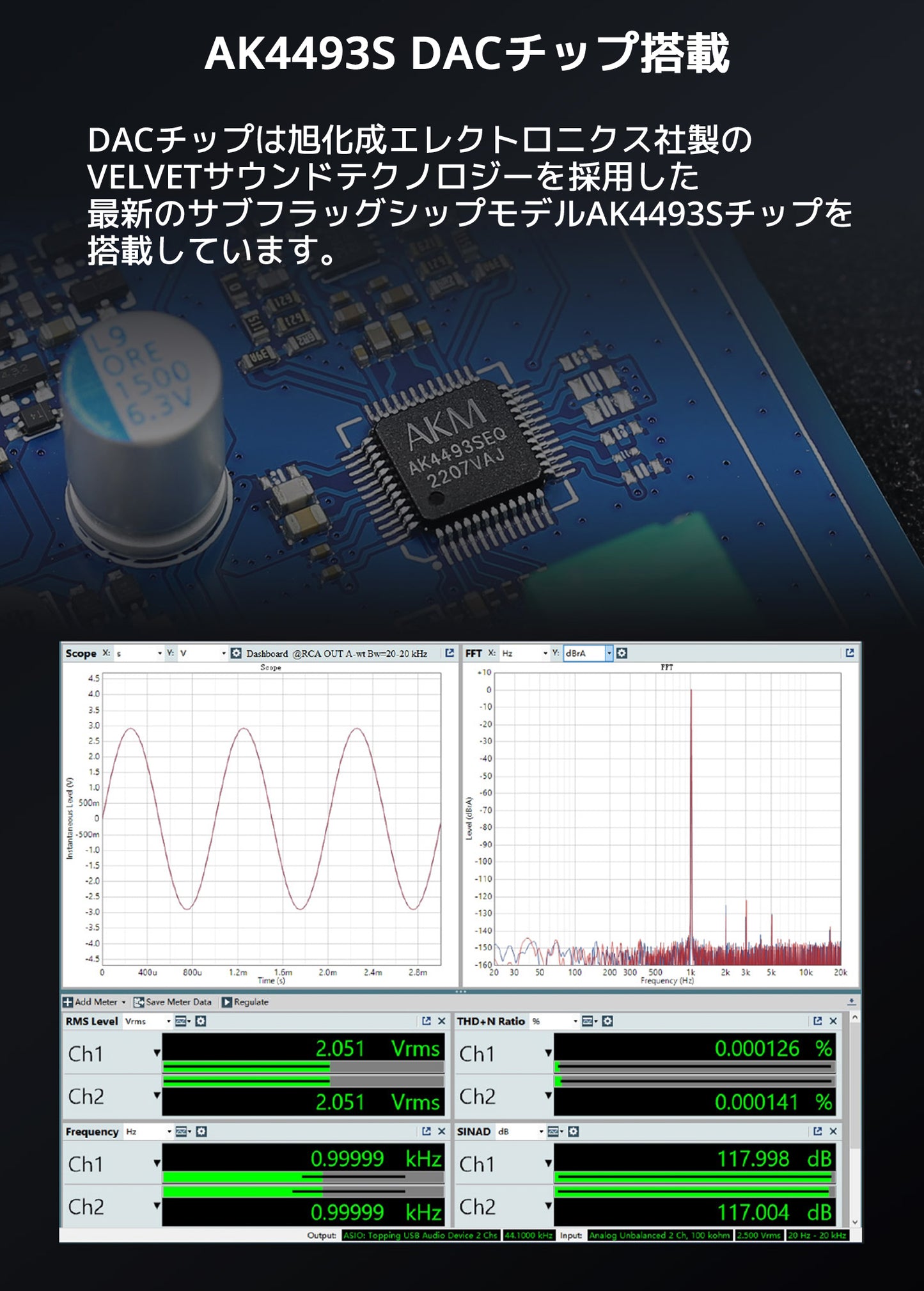 AK4493S DACチップ搭載 DACチップは旭化成エレクトロニクス社製のVELVETサウンドテクノロジーを採用した 最新のサブフラッグシップモデルAK4493Sチップを搭載しています。