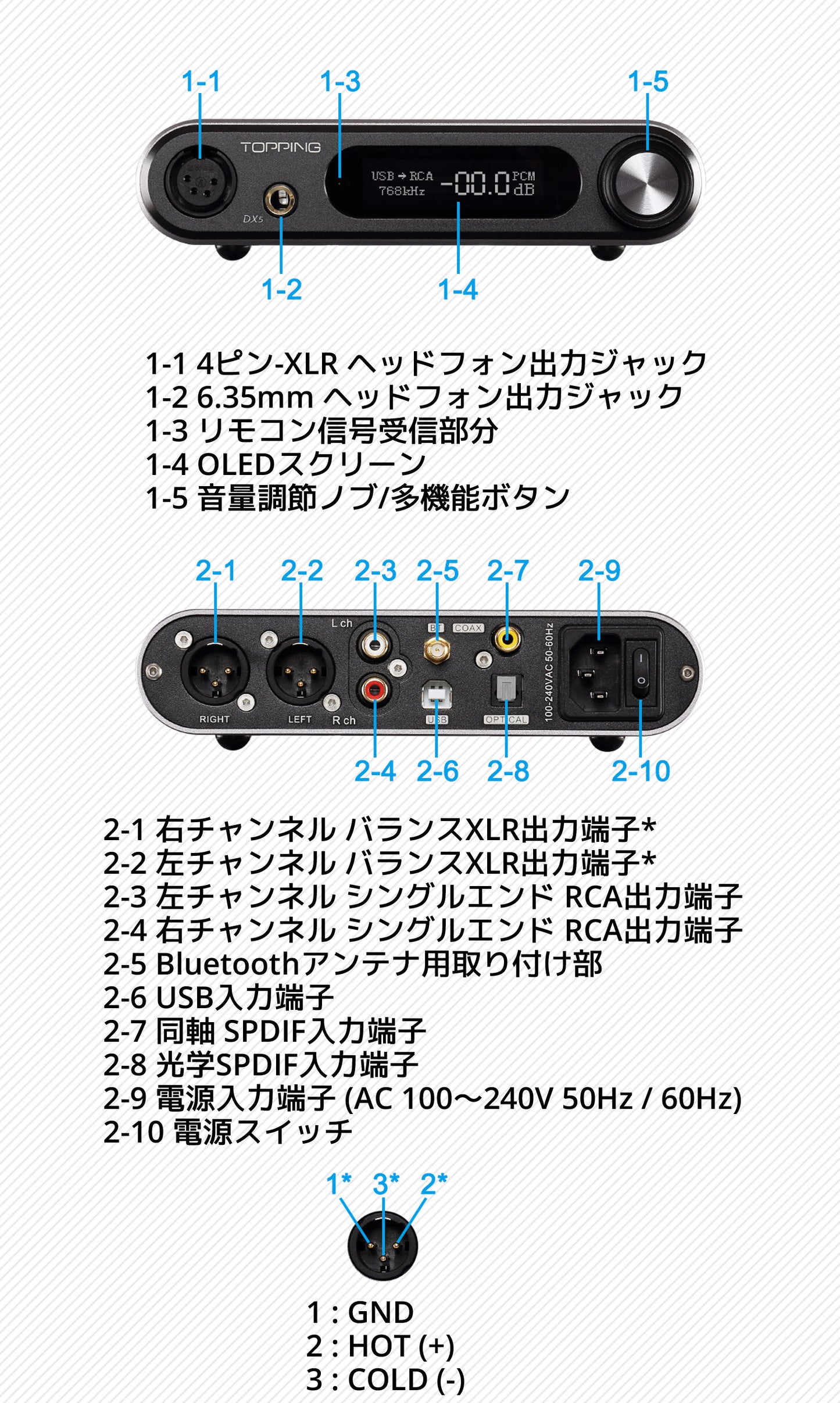 1-1 4ピン-XLR ヘッドフォン出力ジャック 1-2 6.35mm ヘッドフォン出力ジャック 1-3 リモコン信号受信部分 1-4 OLEDスクリーン 1-5 音量調節ノブ/多機能ボタン 2-1 右チャンネル バランスXLR出力端子 2-2 左チャンネル バランスXLR出力端子 2-3 左チャンネル シングルエンド RCA出力端子 2-4 右チャンネル シングルエンド RCA出力端子 2-5 Bluetoothアンテナ用取り付け部 2-6 USB入力端子 2-7 同軸 SPDIF入力端子 2-8 光学SPDIF入力端子 2-9 電源入力端子 (AC 100~240V 50Hz / 60Hz) 2-10 電源スイッチ 1 : GND 2 : HOT (+) 3 : COLD (-)