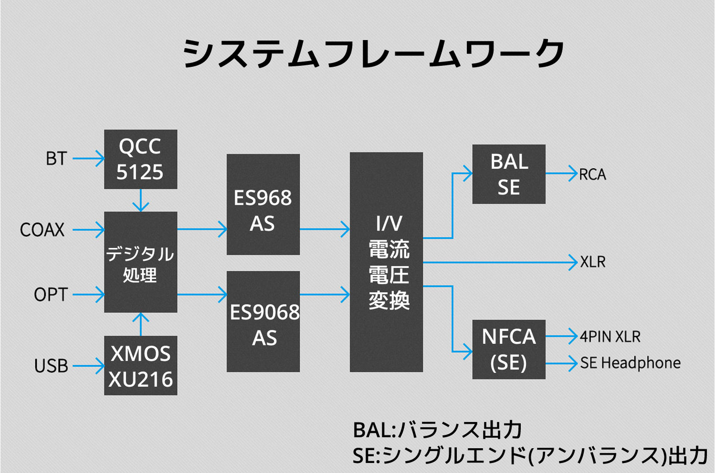 システムフレームワーク