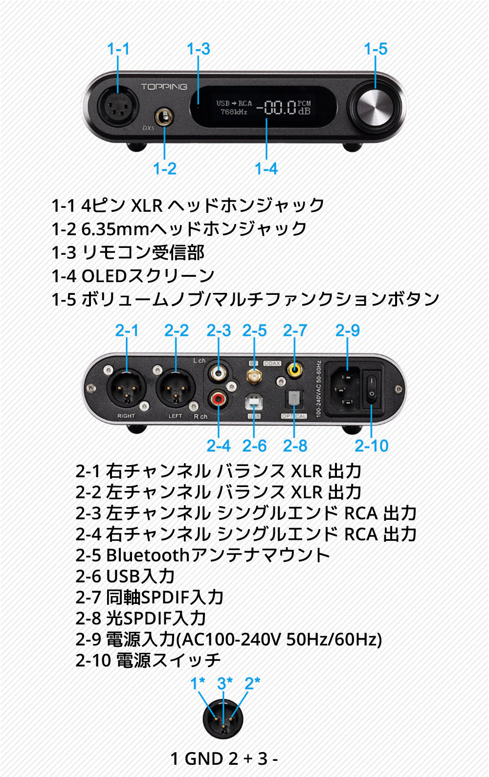 DX5 Lite 各パーツの説明