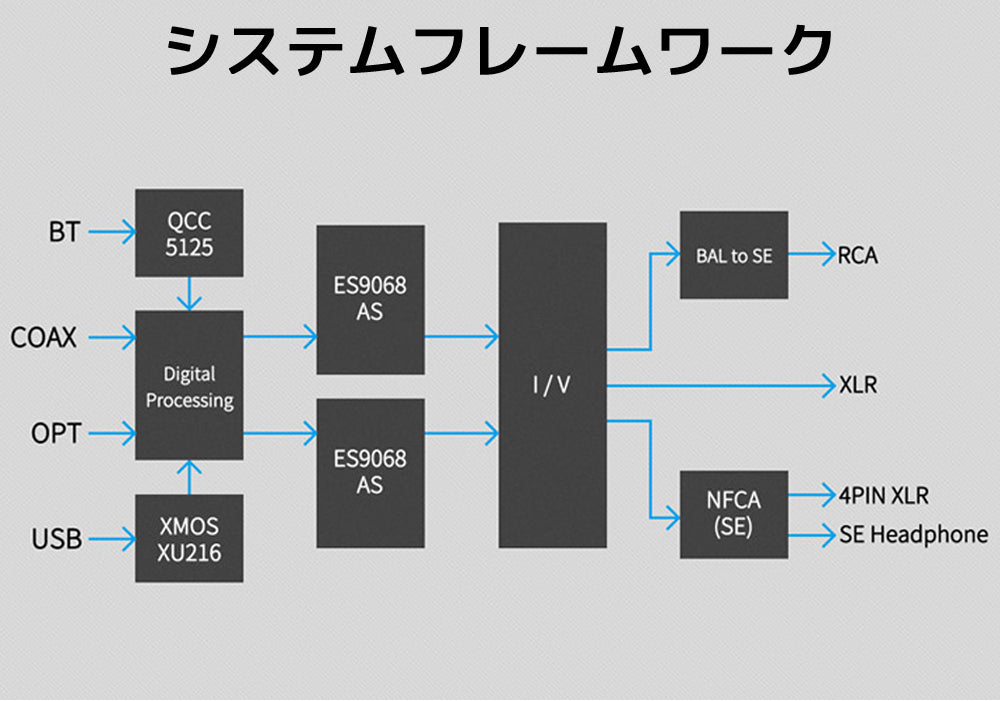 DX5 Lite システムフレームワーク