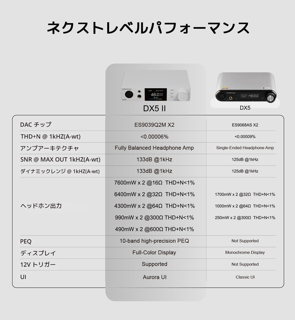 DX5との比較