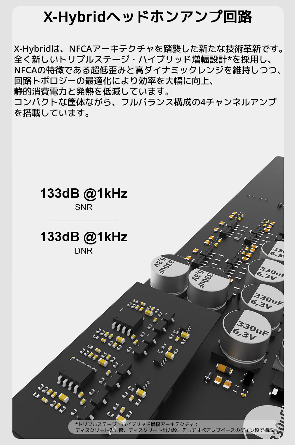 X-Hybridヘッドホンアンプ回路
X-Hybridは、NFCAアーキテクチャを踏襲した新たな技術革新です。全く新しいトリプルステージ・ハイブリッド増幅設計を採用し、
NFCAの特徴である超低歪みと高ダイナミックレンジを維持しつつ、回路トポロジーの最適化により効率を大幅に向上、
静的消費電力と発熱を低減しています。コンパクトな筐体ながら、フルバランス構成の4チャンネルアンプを搭載しています。
トリプルステージ・ハイブリッド増幅アーキテクチャ:ディスクリート入力段、ディスクリート出力段、そしてオペアンプベースのゲイン段で構成
