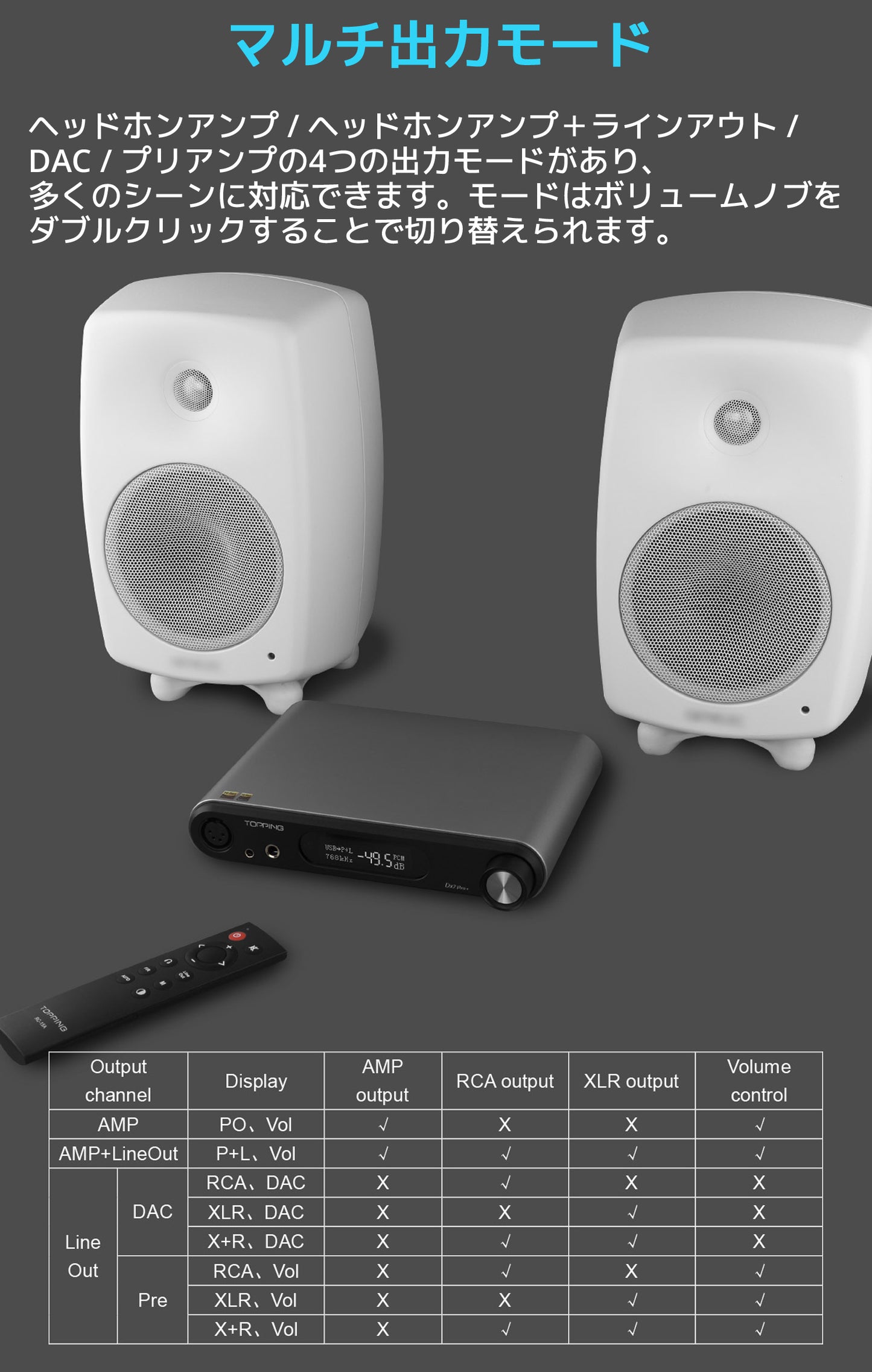 TOPPING DX7 Pro+ DAC ヘッドホンアンプ 1年保証付き