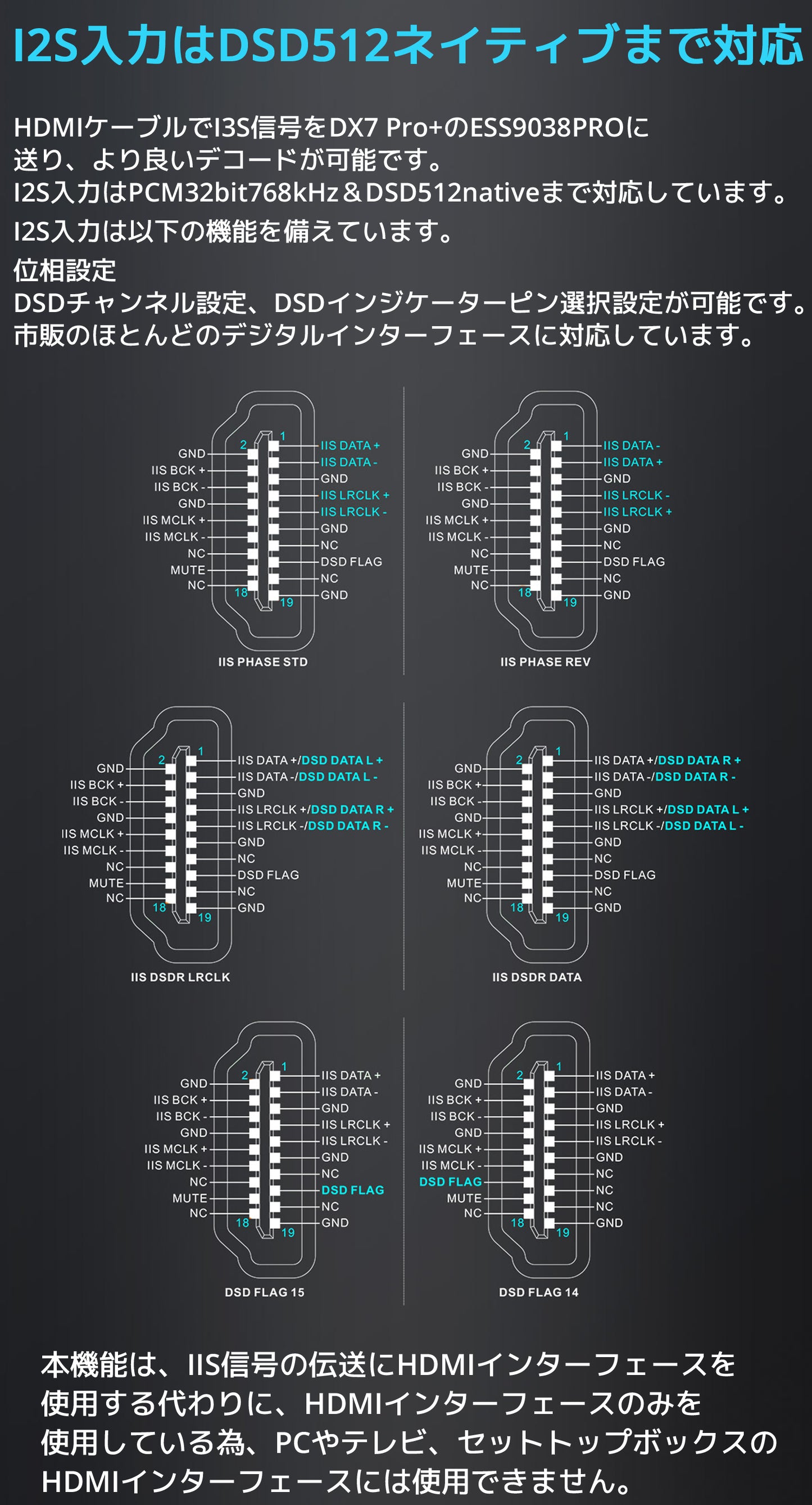 TOPPING DX7 Pro+ DAC ヘッドホンアンプ 1年保証付き
