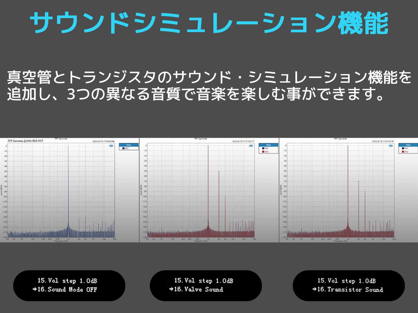 TOPPING DX7 Pro+ DAC ヘッドホンアンプ 1年保証付き