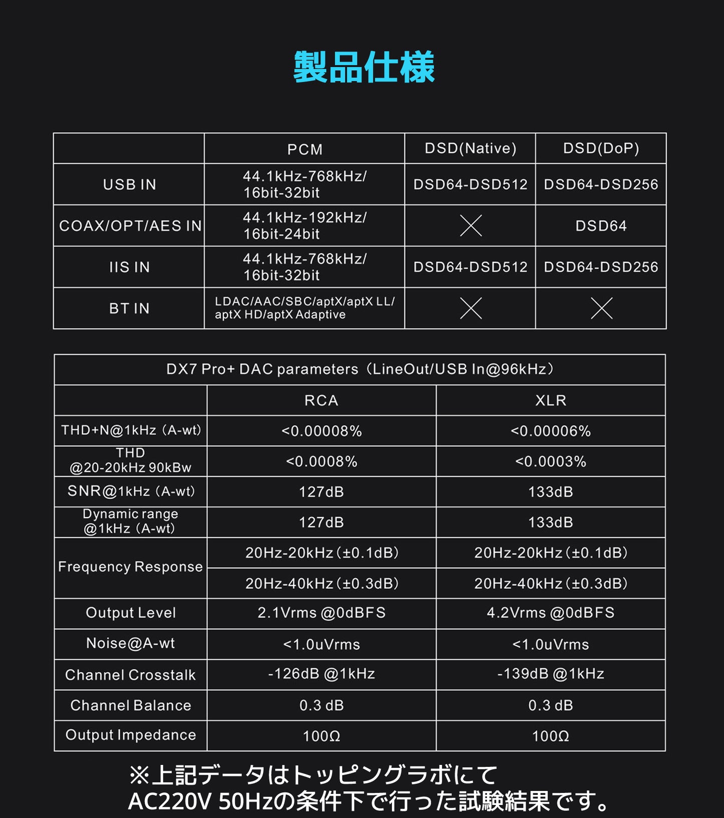 TOPPING DX7 Pro+ DAC ヘッドホンアンプ 1年保証付き