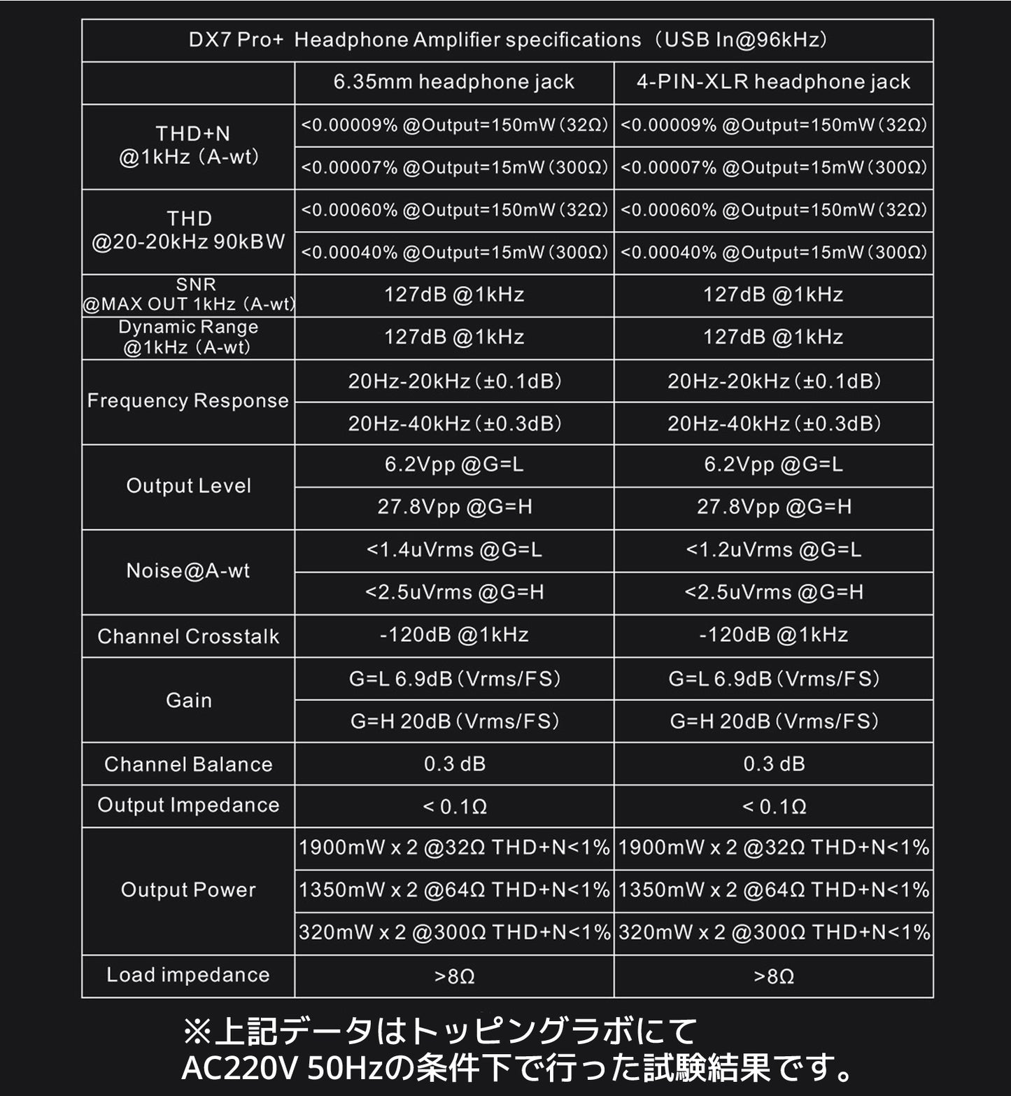 TOPPING DX7 Pro+ DAC ヘッドホンアンプ 1年保証付き