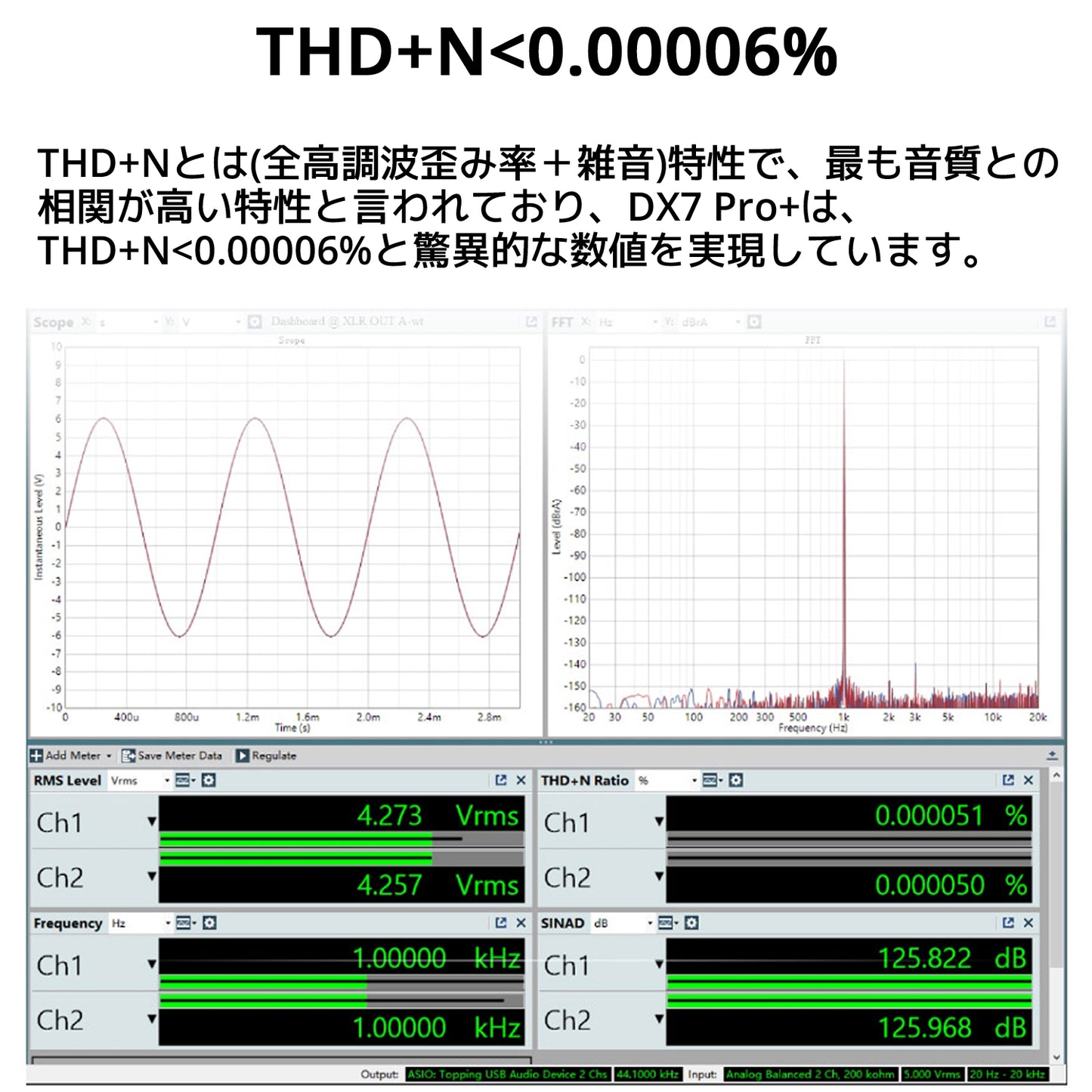 TOPPING DX7 Pro+ DAC ヘッドホンアンプ 1年保証付き