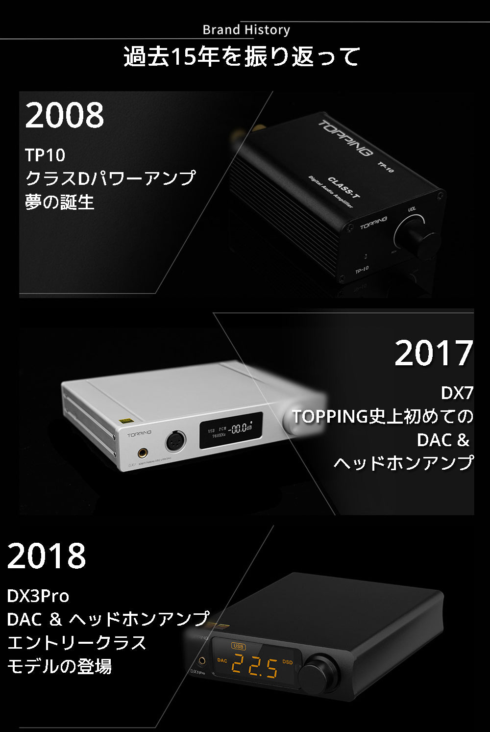 過去15年を振り返って