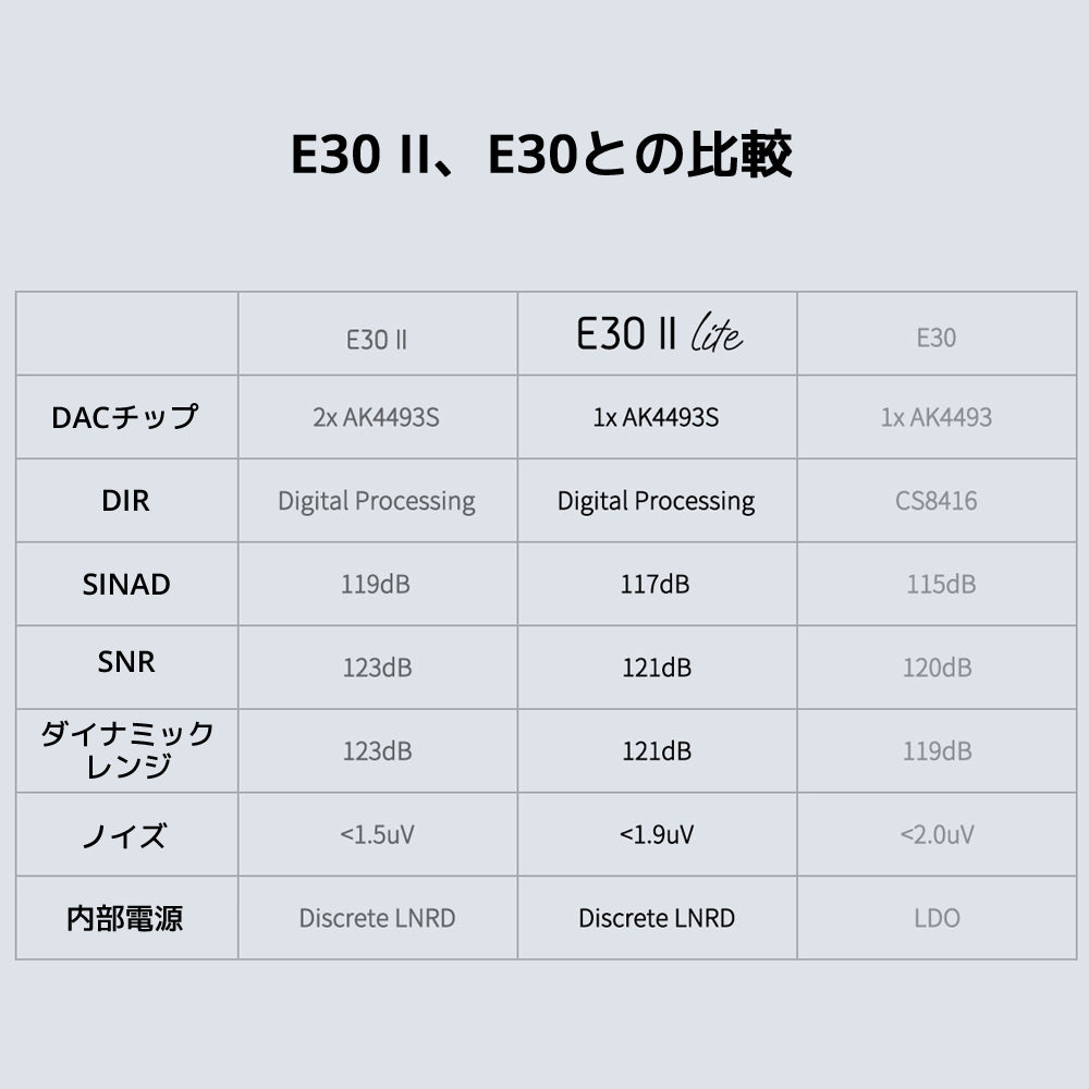 E30 E30IIとの比較