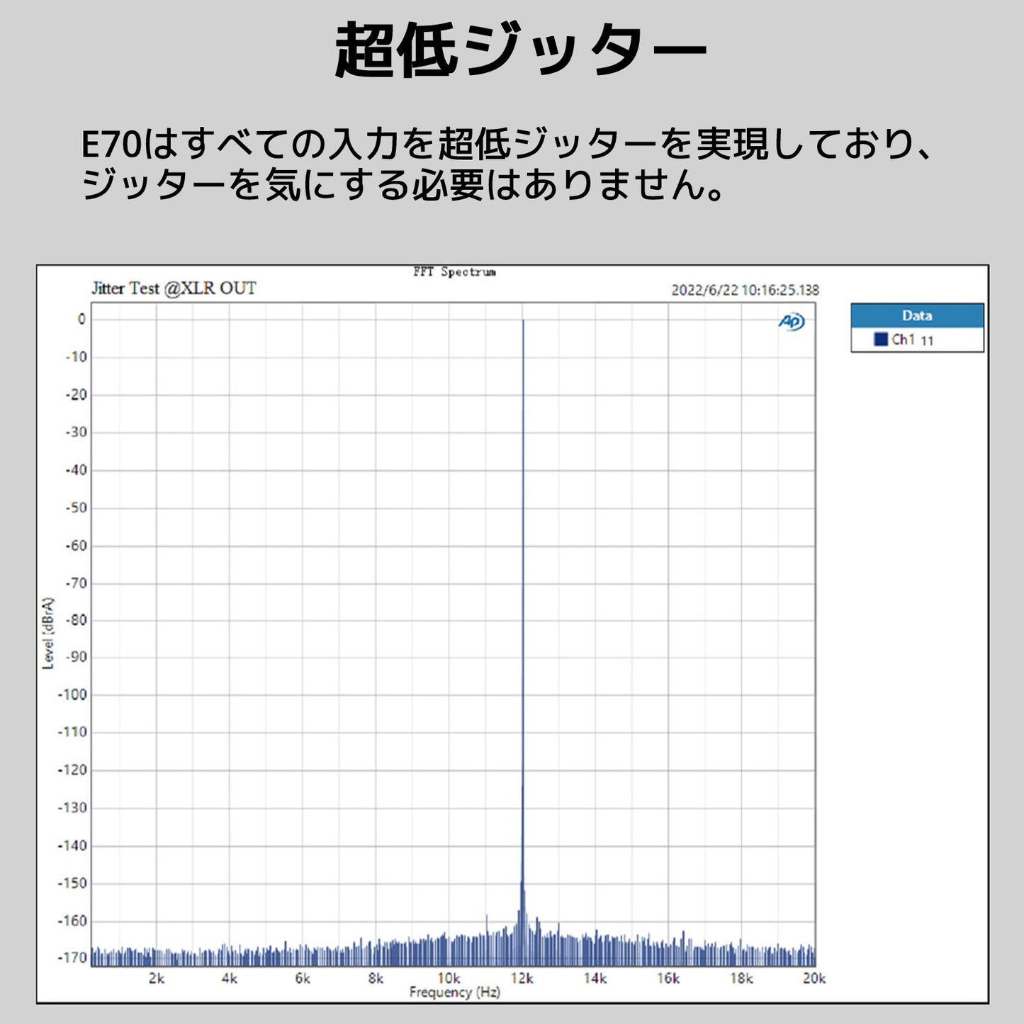 超低ジッター E70はすべての入力を超低ジッターを実現しており、ジッターを気にする必要はありません。