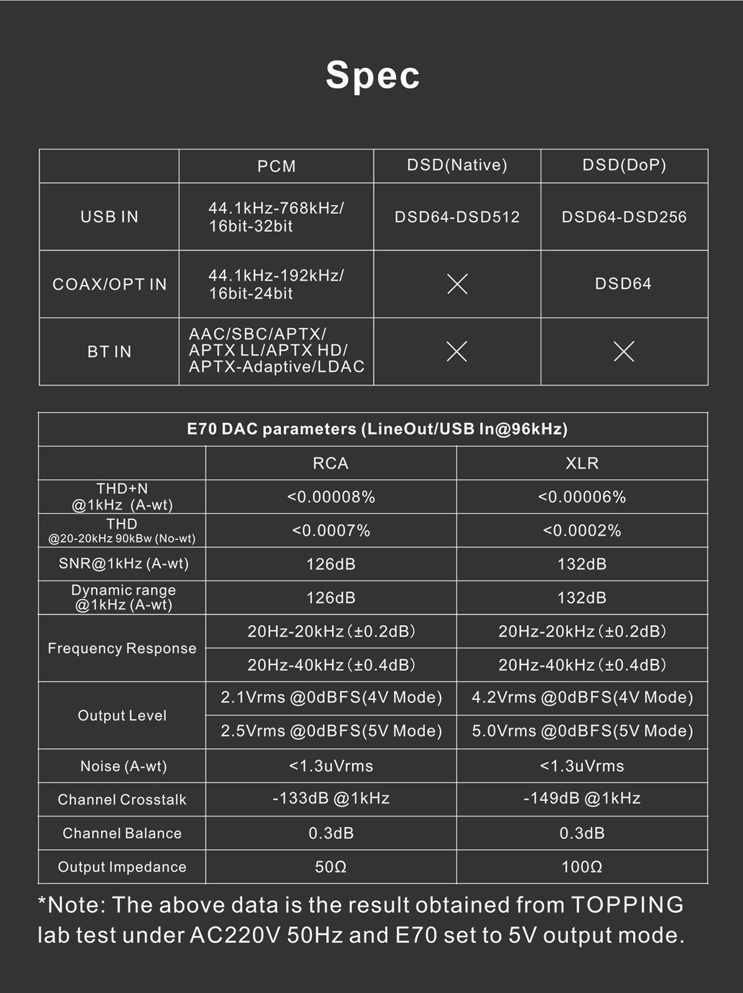 E70 製品スペック