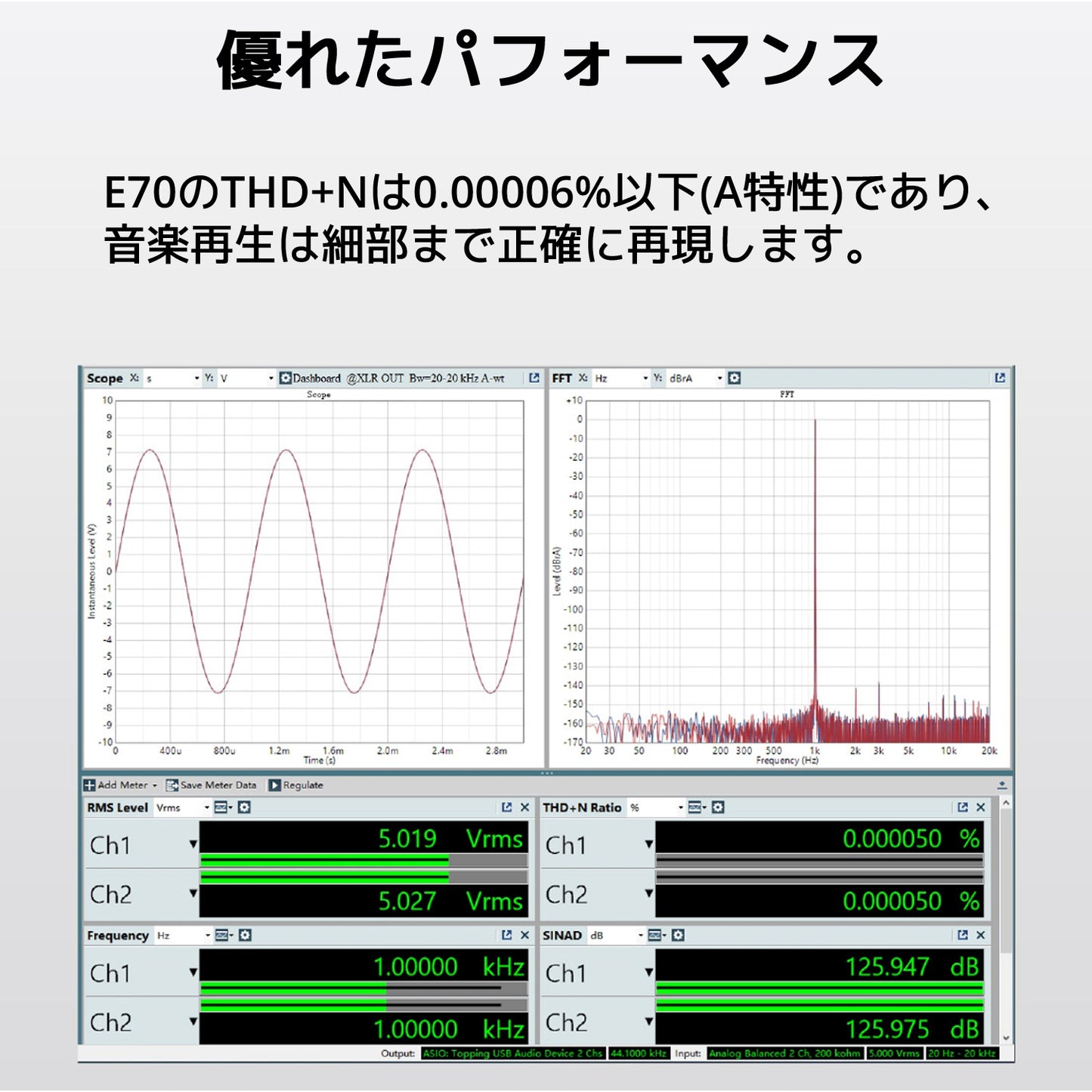 優れたパフォーマンス E70のTHD+Nは0.00006%以下(A特性)であり、音楽再生は細部まで正確に再現します。