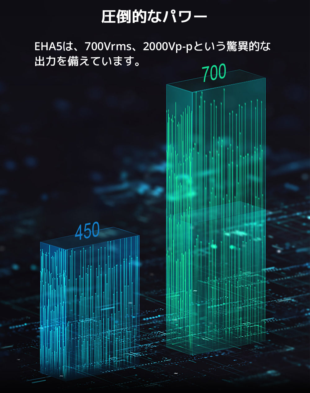 圧倒的なパワー EHA5は、700Vrms、2000Vp-pという驚異的な出力を備えています。