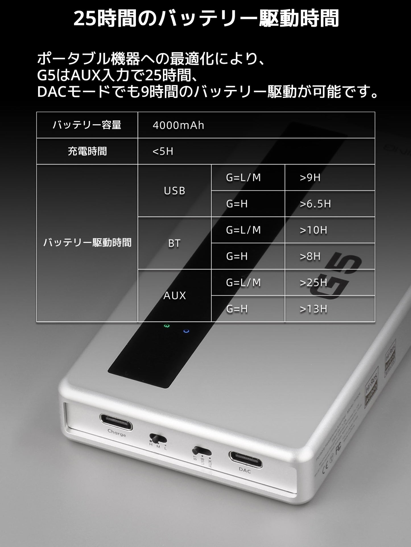 25時間のバッテリー駆動時間 ポータブル機器への最適化により、G5はAUX入力で25時間、 DACモードでも9時間のバッテリー駆動が可能です。
