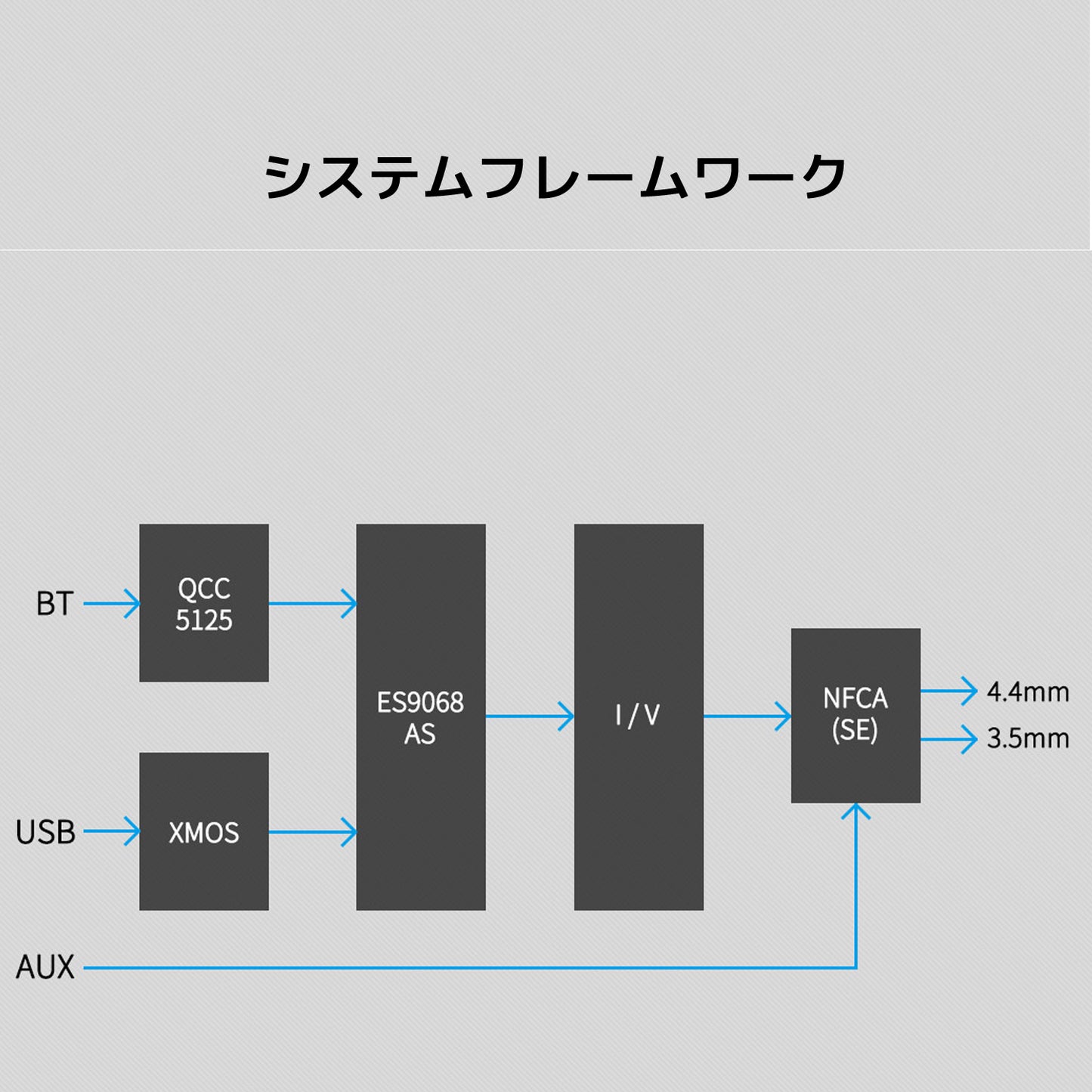 システムフレームワーク