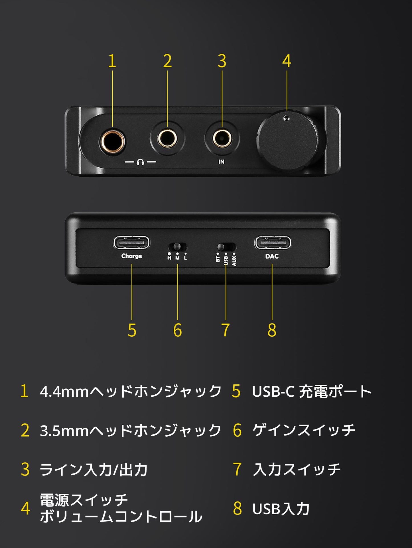 G5 各パーツの説明