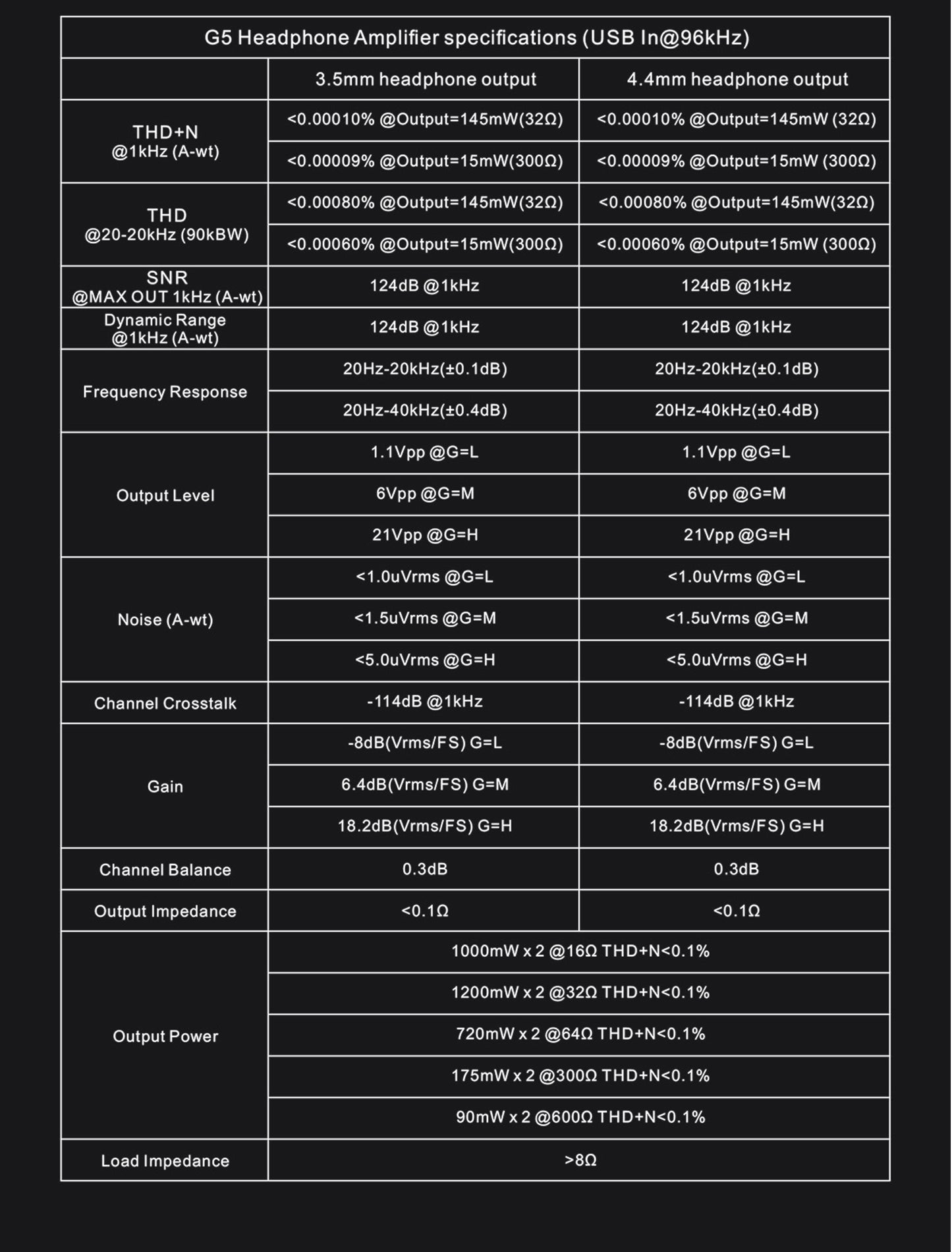 G5製品スペック2
