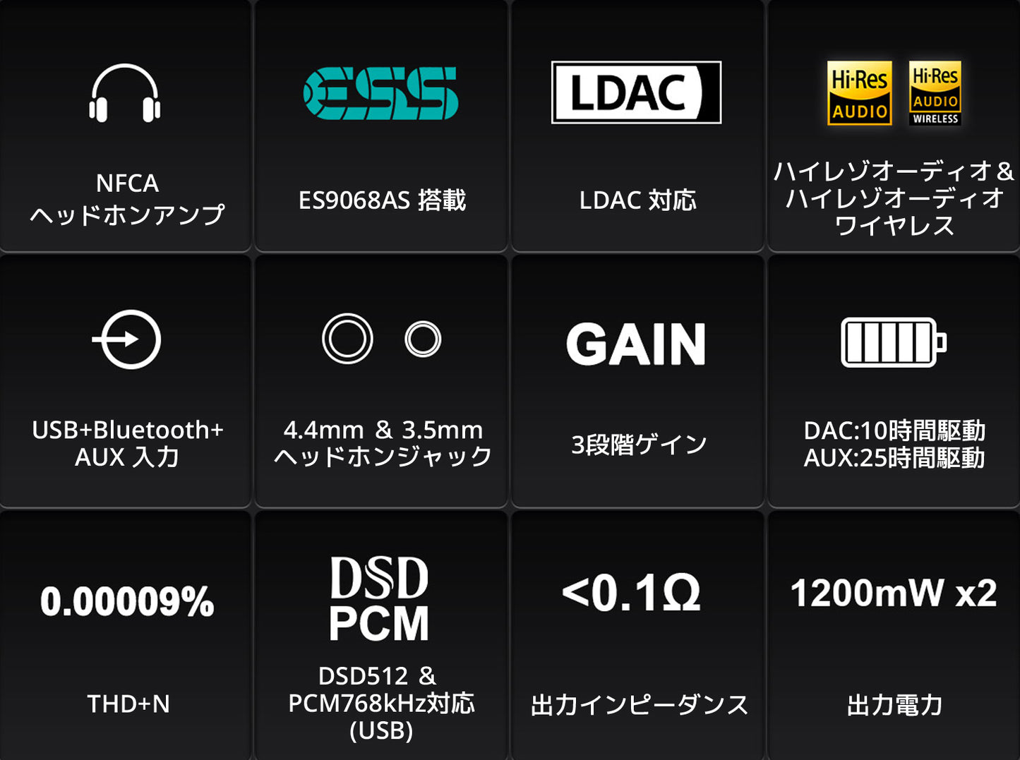 NFCAヘッドホンアンプ ES9068AS 搭載 LDAC 対応 ハイレゾオーディオ & ハイレゾオーディオワイヤレス USB + Bluetooth + AUX 入力 4.4mm & 3.5mm ヘッドホンジャック 3段階ゲイン DAC:10時間駆動 AUX:25時間駆動 THD+N 0.00009%以下 DSD512 & PCM768kHz対応 (USB入力時) 出力インピーダンス 0.1Ω以下 出力電力 1200mW×2