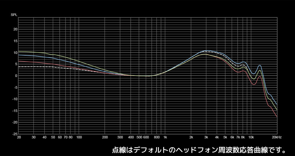 周波数応答曲線