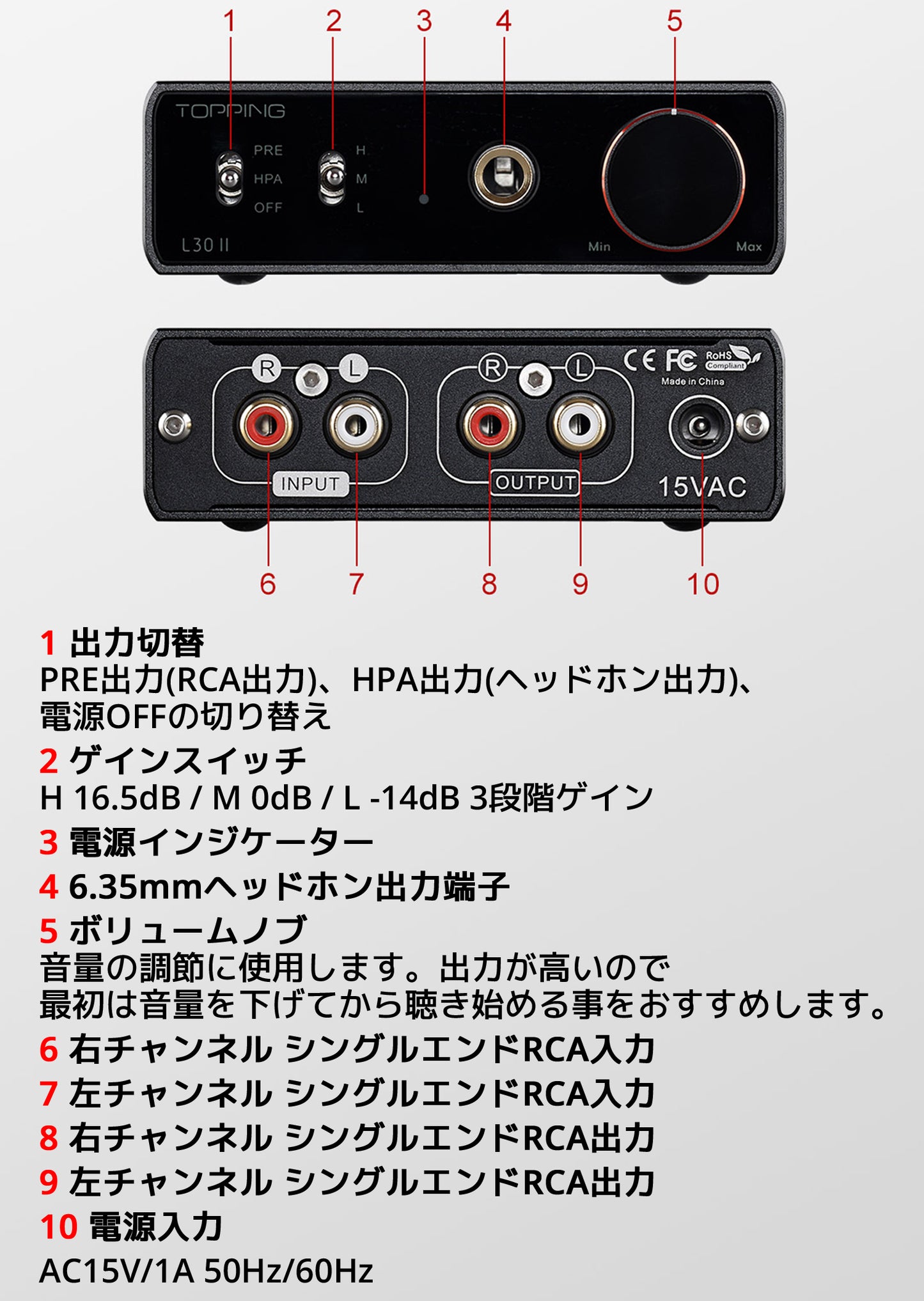 各パーツの説明