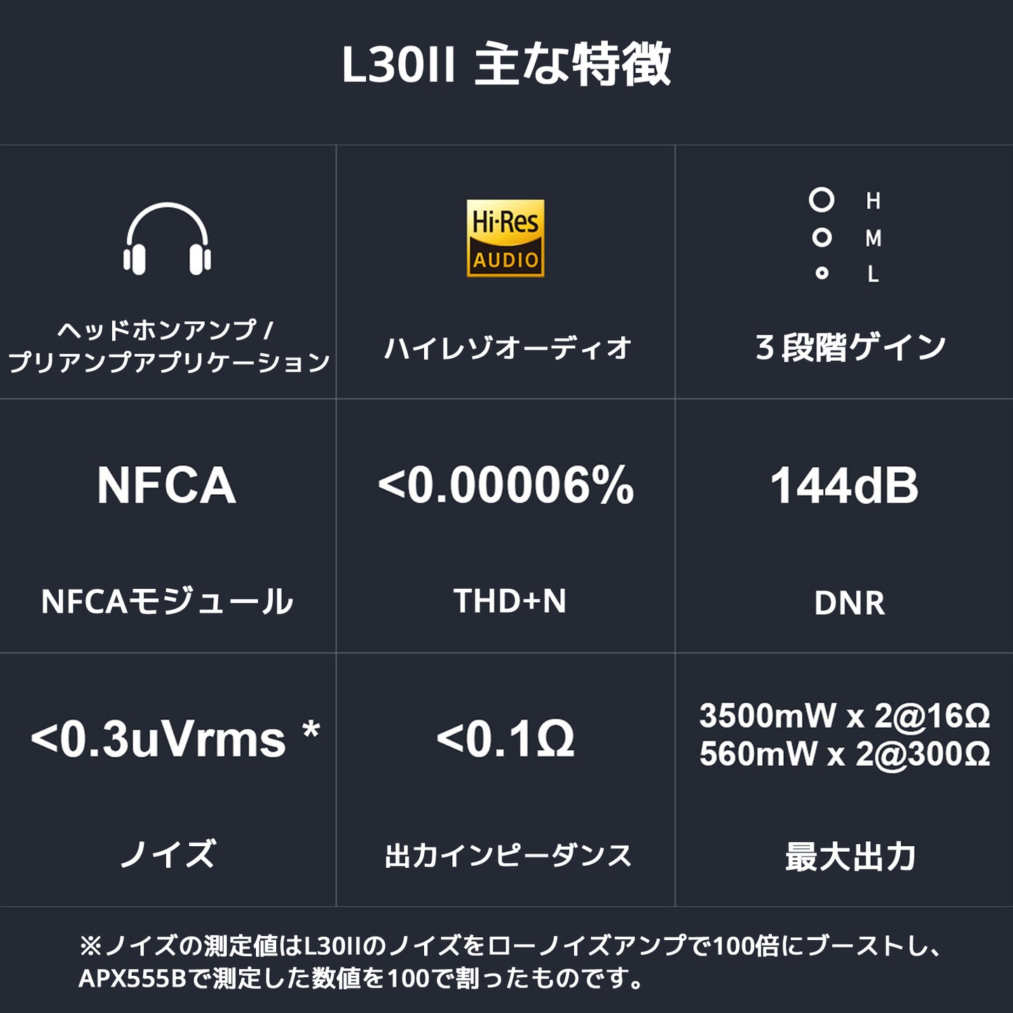 L30II 主な特徴 ヘッドホンアンプ / プリアンプアプリケーション ハイレゾオーディオ 3段階ゲイン NFCAモジュール THD+N:0.00006%以下 ダイナミックレンジ:144dB 低ノイズ:0.3uVrms以下 出力インピーダンス:0.1Ω以下 3500mW×2(16Ω) 560mW×2(300Ω)