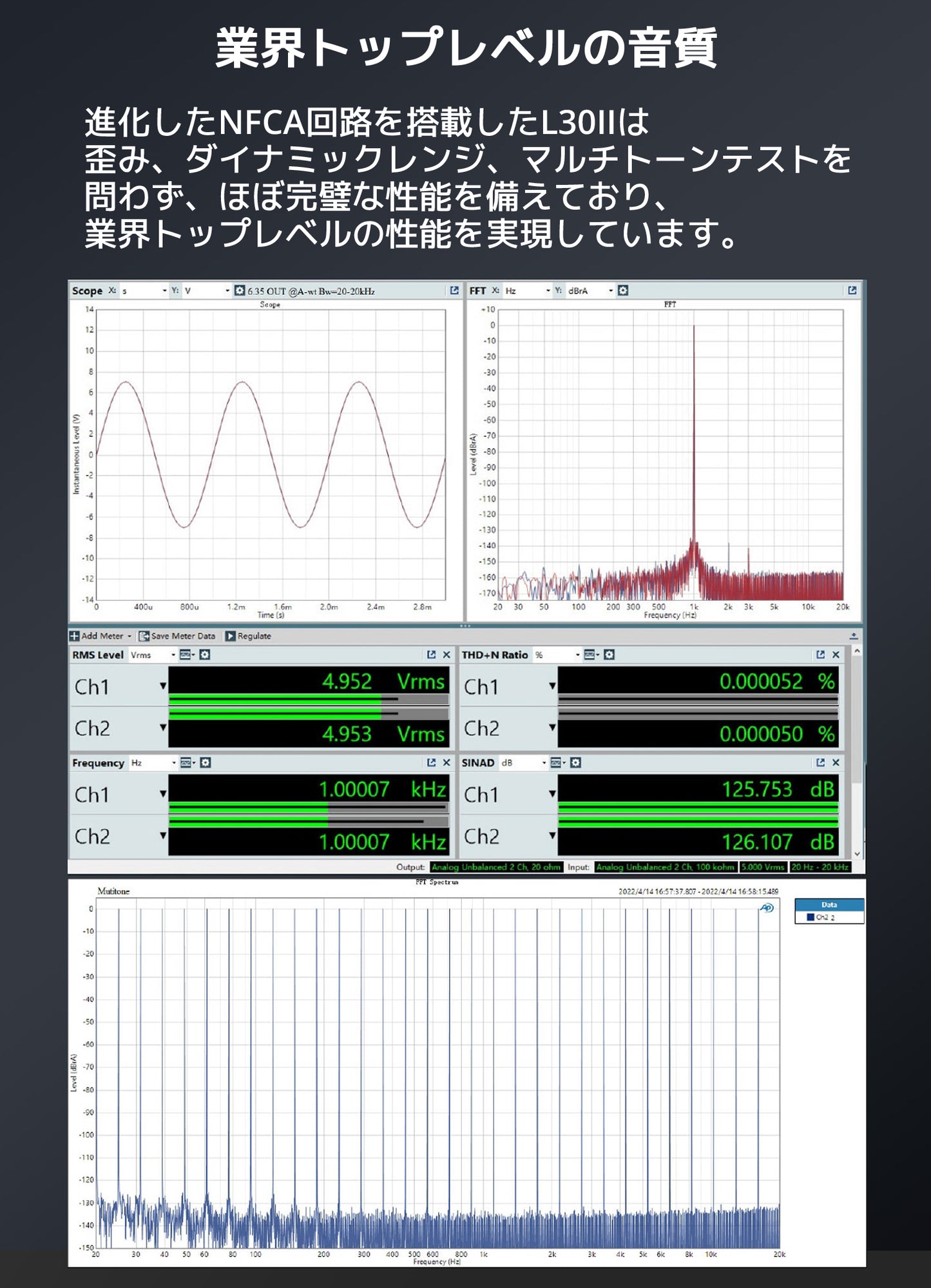 業界トップレベルの音質 進化したNFCA回路を搭載したL30IIは歪み、ダイナミックレンジ、マルチトーンテストを問わず、 ほぼ完璧な性能を備えており、業界トップレベルの性能を実現しています。