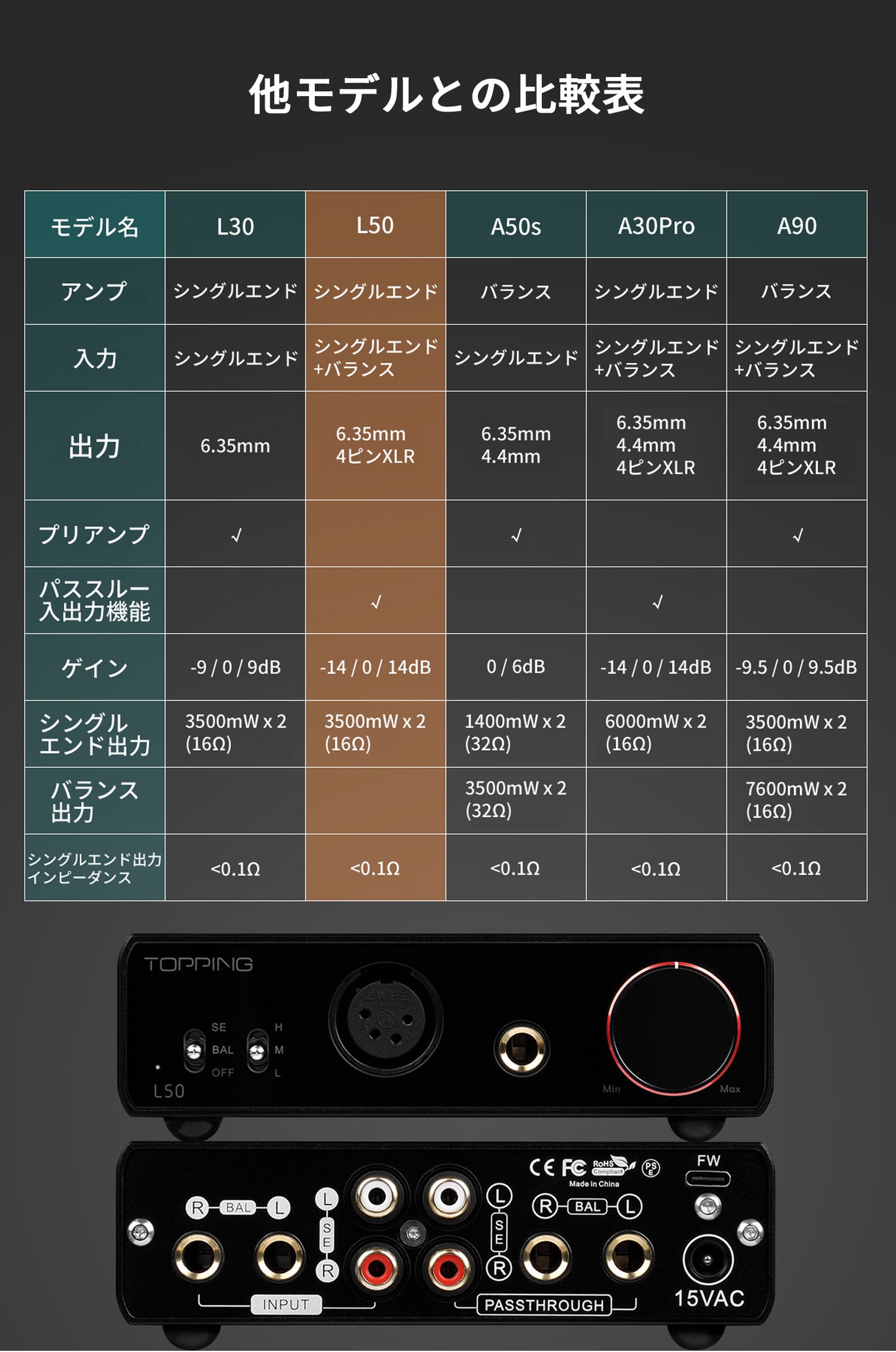 L50 他モデルとの比較