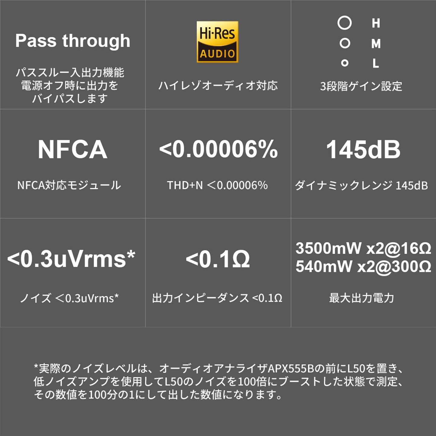 パススルー入出力機能 電源オフ時に出力をバイパスします。 ハイレゾオーディオ対応 3段階ゲイン設定 NFCA対応モジュール THD+N <0.00006% ダイナミックレンジ 145dB ノイズ <0.3uVrms* 出力インピーダンス <0.1Ω 最大出力電力 3500mW x 2 @ 16Ω 540mW x 2 @ 300Ω