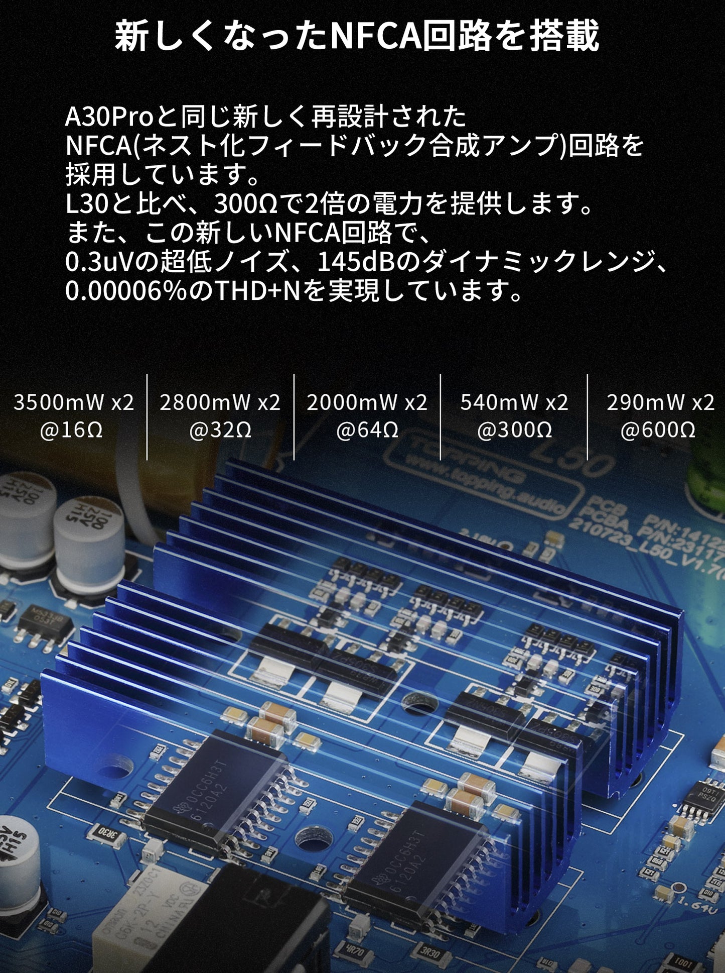 新しくなったNFCA回路を搭載 A30Proと同じ新しく再設計されたNFCA (ネスト化フィードバック合成アンプ)回路を採用しています。 L30と比べ、300Ωで2倍の電力を提供します。 また、この新しいNFCA回路で、0.3uVの超低ノイズ、145dBのダイナミックレンジ、0.00006%のTHD+Nを実現しています。