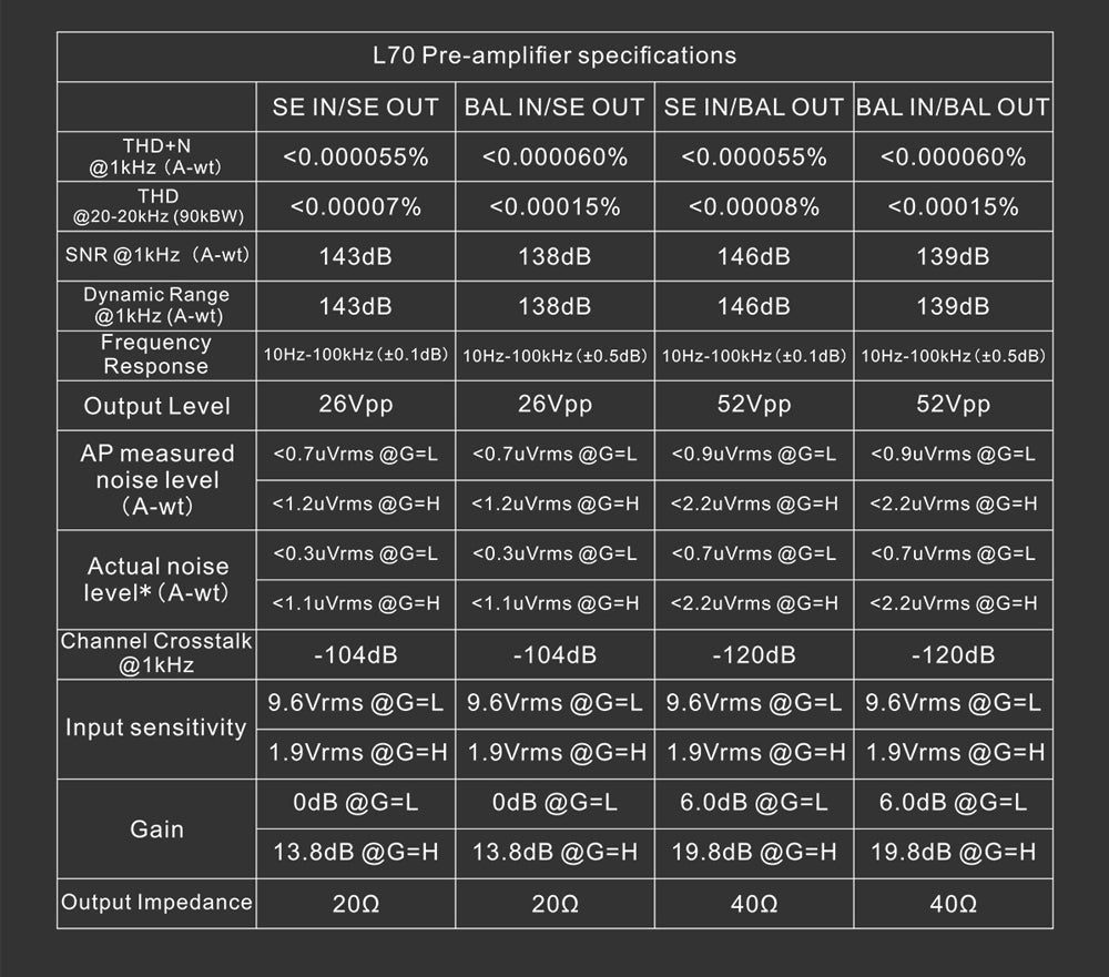 L70 製品スペック