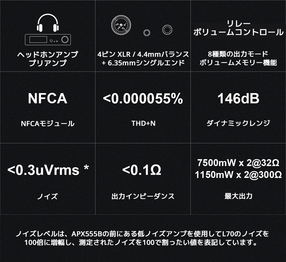 プリアンプ機能 4ピン XLR / 4.4mmバランス + 6.35mmシングルエンド ヘッドホンジャック搭載 8種類の出力モード ボリュームメモリー機能搭載 NFCAモジュール THD+N <0.000055% ダイナミックレンジ 146dB ノイズ <0.3uVrms 出力インピーダンス <0.1Ω 最大出力 7500mW×2 @32Ω / 1150mW×2 @300Ω