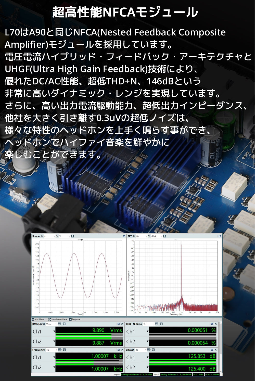超高性能NFCAモジュール L70はA90と同じNFCA(Nested Feedback Composite Amplifier)モジュールを採用しています。 電圧電流ハイブリッド・フィードバック・アーキテクチャとUHGF(Ultra High Gain Feedback)技術により、 優れたDC/AC性能、超低THD+N、146dBという非常に高いダイナミック・レンジを実現しています。 さらに、高い出力電流駆動能力、超低出力インピーダンス、他社を大きく引き離す0.3uVの超低ノイズは、 様々な特性のヘッドホンを上手く鳴らす事ができ、ヘッドホンでハイファイ音楽を鮮やかに楽しむことができます。